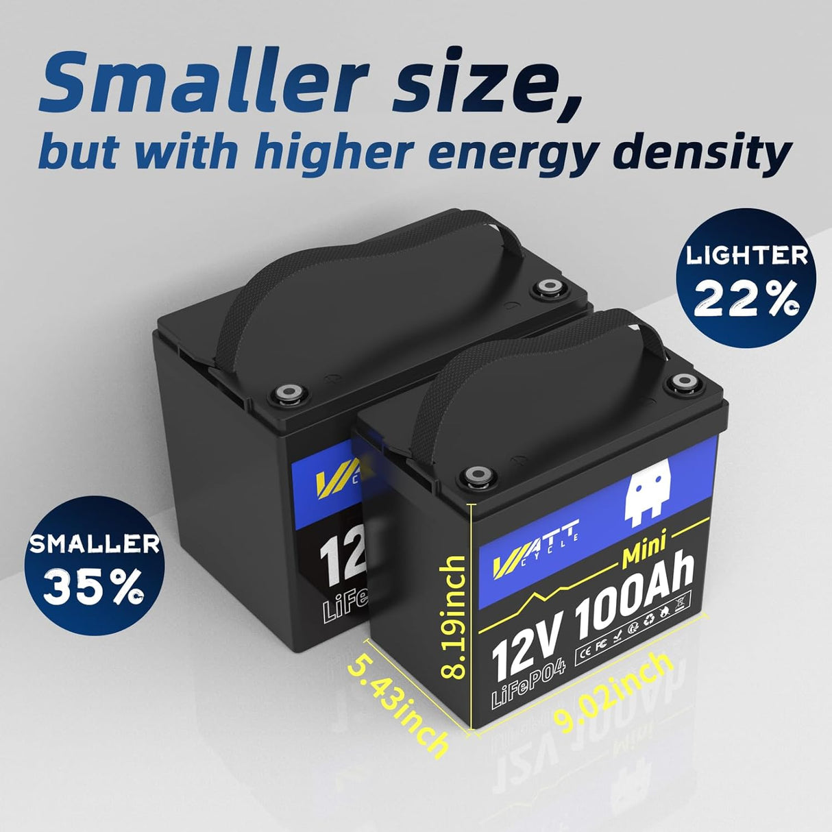 WattCycle 12V 100Ah Mini LiFePO4 Battery