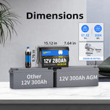 24V 280Ah Mini LiFePO4 Battery Set