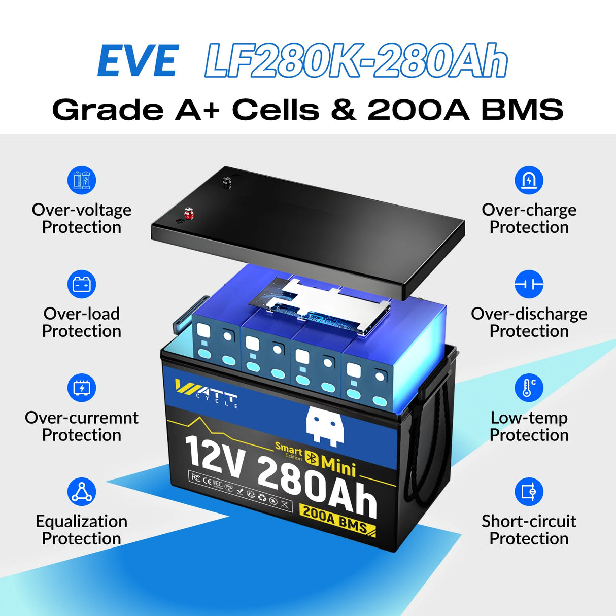 24V 280Ah MINI LiFePO4 Battery with Bluetooth Set