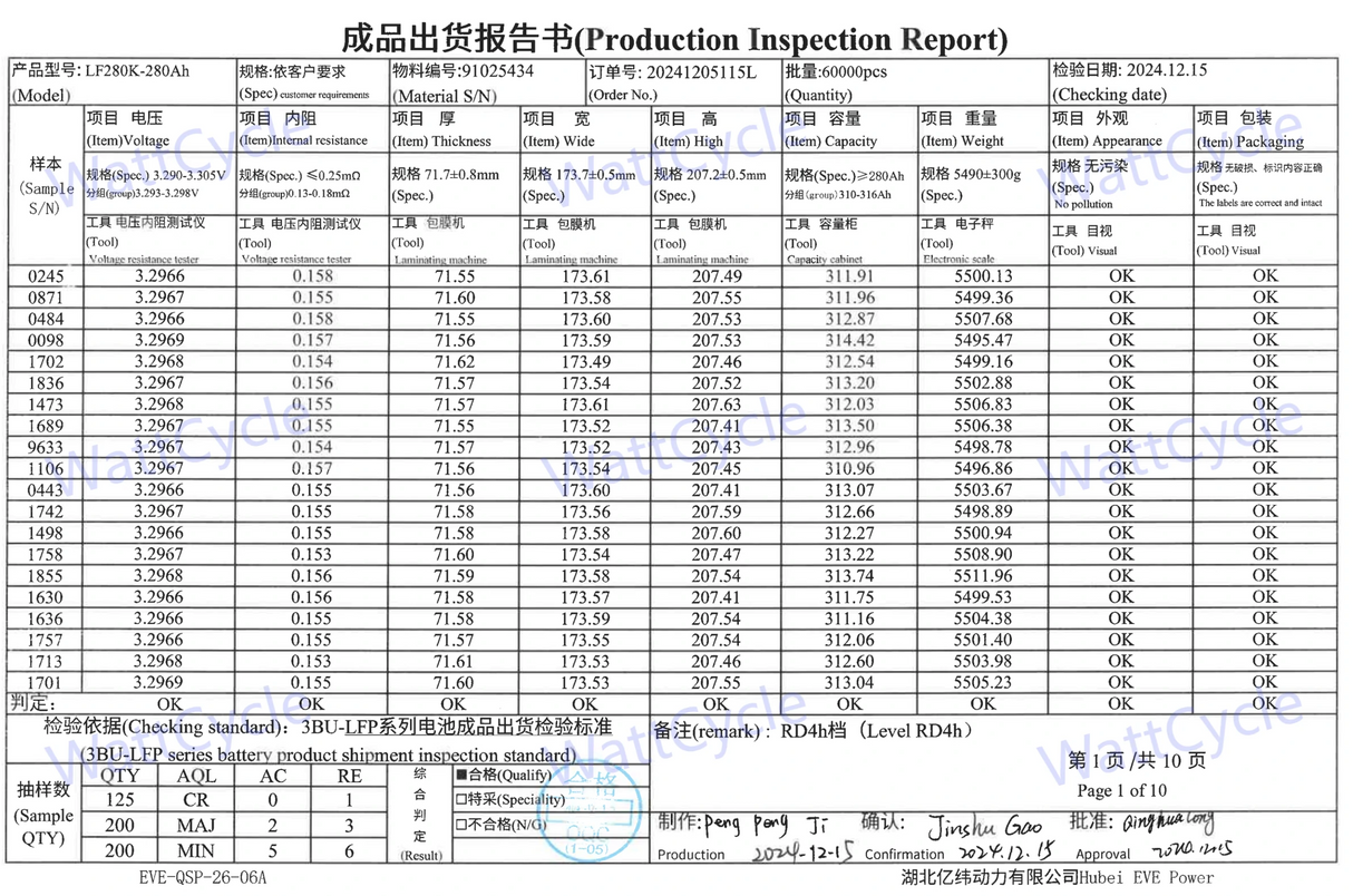 【Price Drop】12V 280Ah Mini LiFePO4 Battery