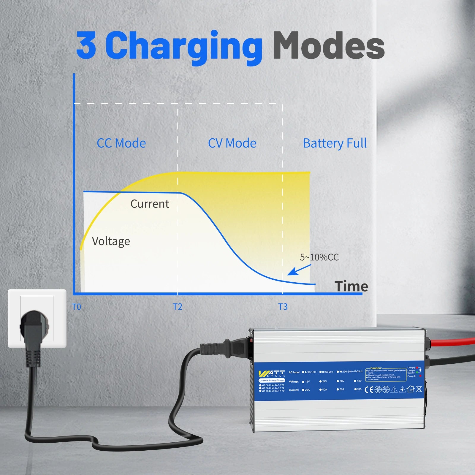 WattCycle 14.6V 40A Aluminum Shell LiFePO4 Battery Charger