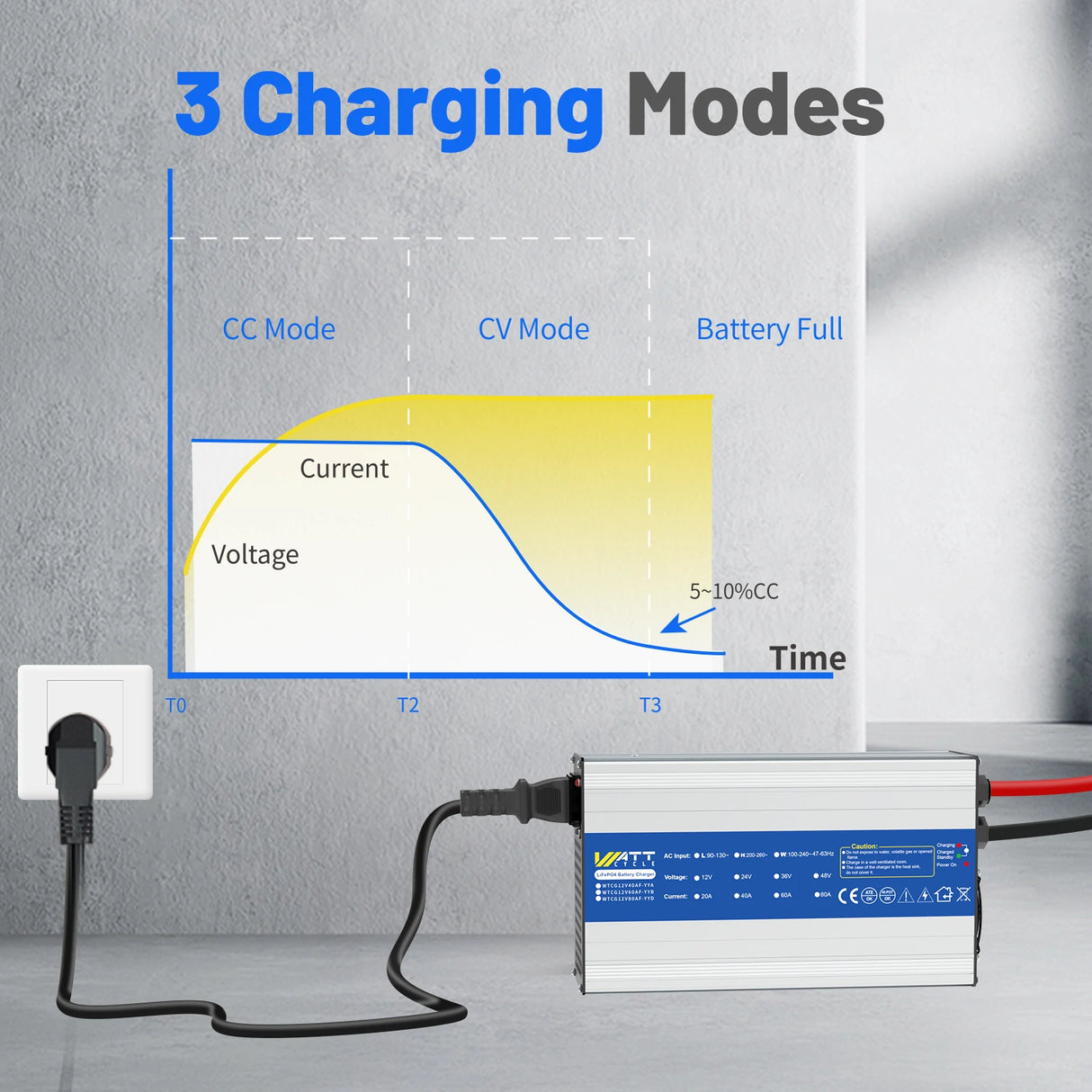 【Pre Sale】WattCycle 14.6V 40A Aluminum Shell LiFePO4 Battery Charger