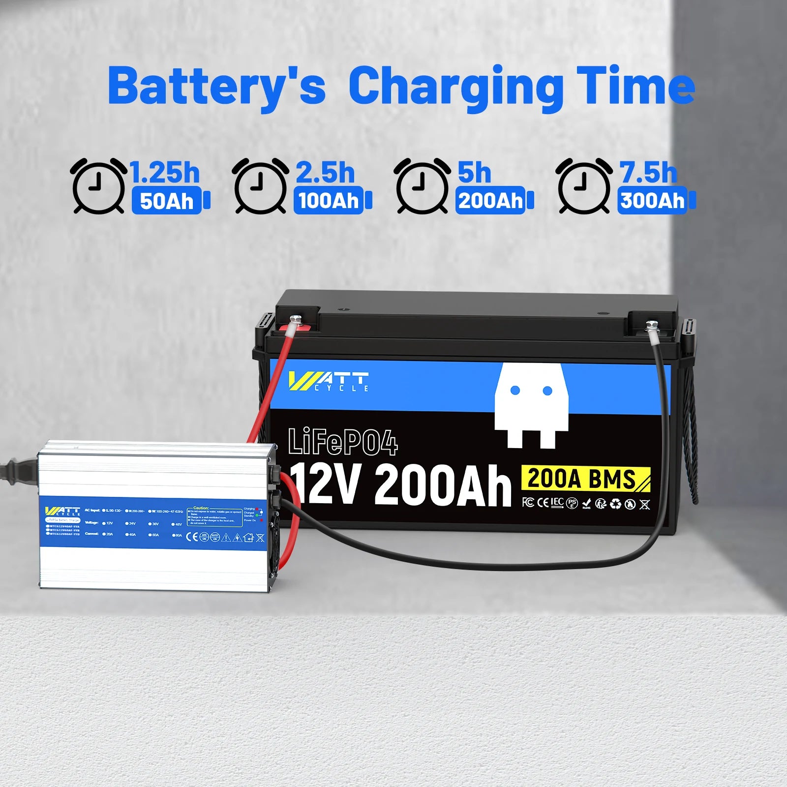 WattCycle 14.6V 40A Aluminum Shell LiFePO4 Battery Charger