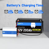 【Pre Sale】WattCycle 14.6V 40A Aluminum Shell LiFePO4 Battery Charger