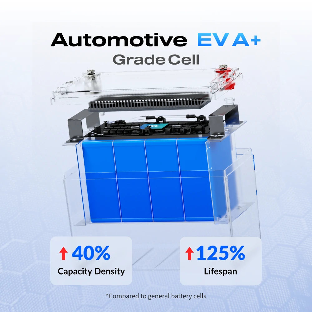 WattCycle 12V 100Ah Pro Group 31 LiFePO4 Battery