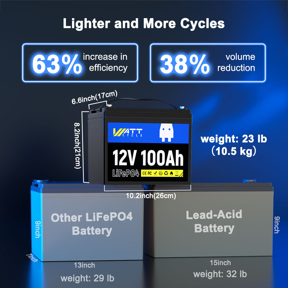 WattCycle 12V 100Ah LiFePO4 Battery (Group 24 / Group 31)