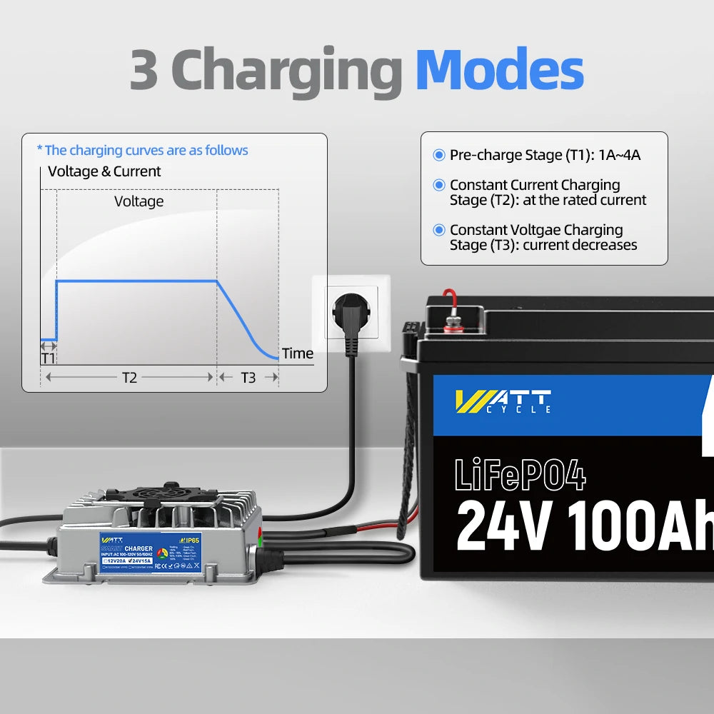 WattCycle 29.2V 15A Aluminum Shell LiFePO4 Battery Charger