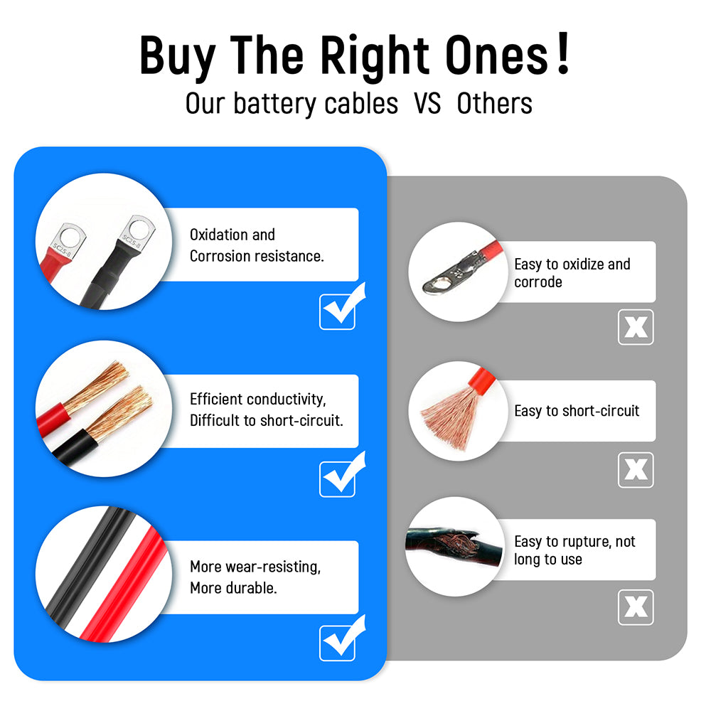 WattCycle 4AWG 11-Inch Battery Inverter Cable Set