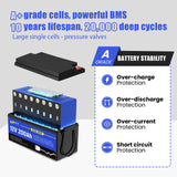 WattCycle 24V 200Ah LiFePO4 Battery Set - 2 Battery Set