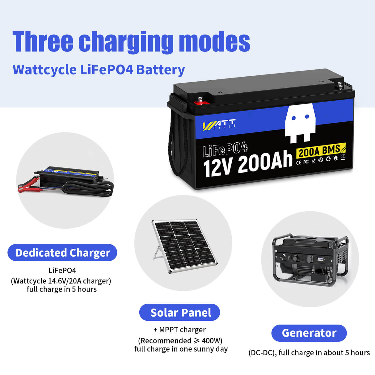 WattCycle 24V 200Ah LiFePO4 Battery Set - 2 Battery Set