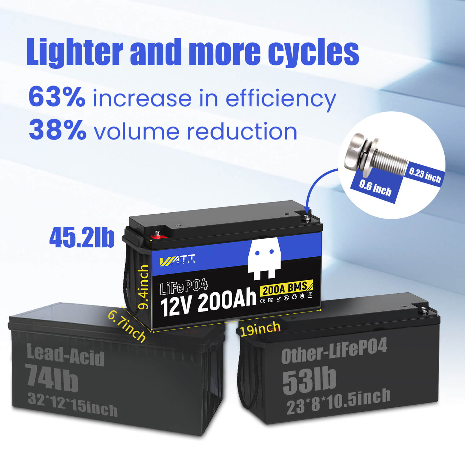 WattCycle 12V 200Ah LiFePO4 Battery