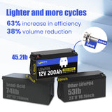 WattCycle 12V 200Ah LiFePO4 Battery (2 PACK)