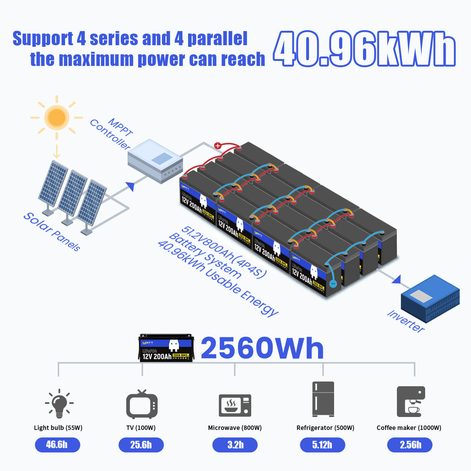 WattCycle 12V 200Ah LiFePO4 Battery