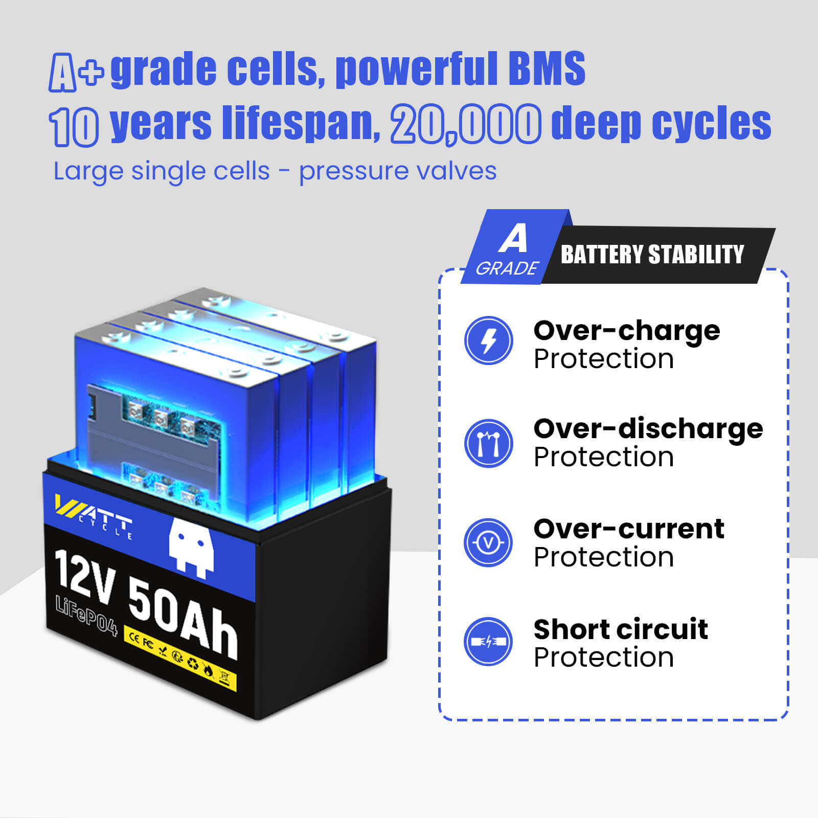 WattCycle 12V 50Ah Group U1 LiFePO4 Battery