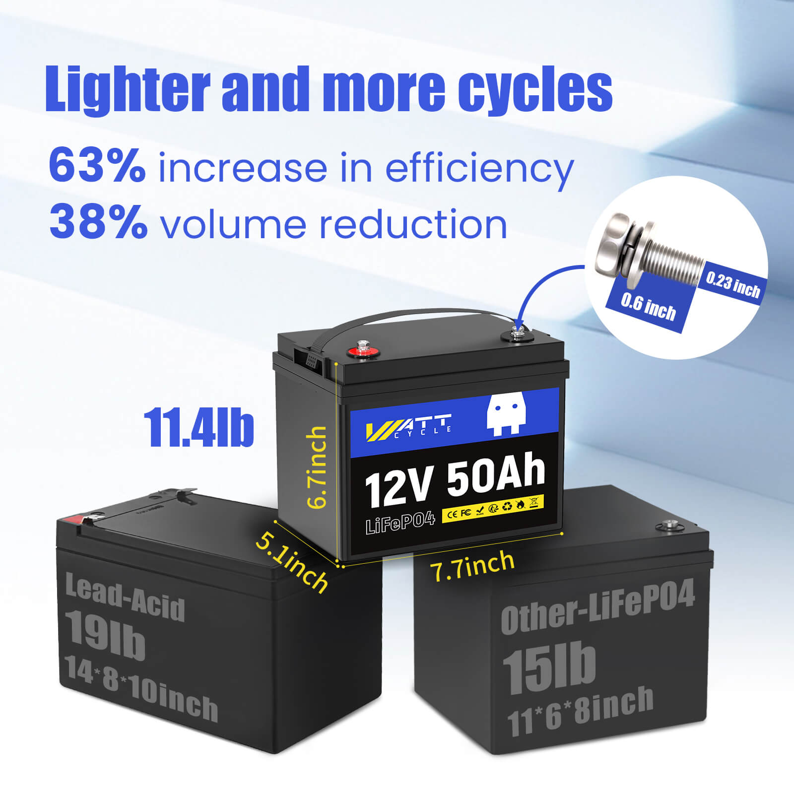 WattCycle 12V 50Ah Group U1 LiFePO4 Battery