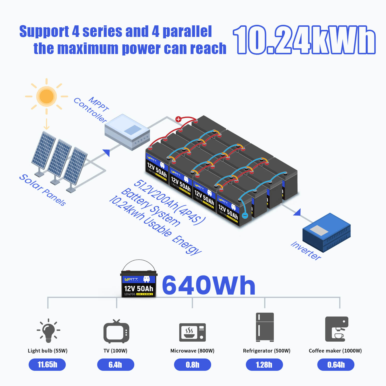 WattCycle 12V 50Ah Group U1 LiFePO4 Battery