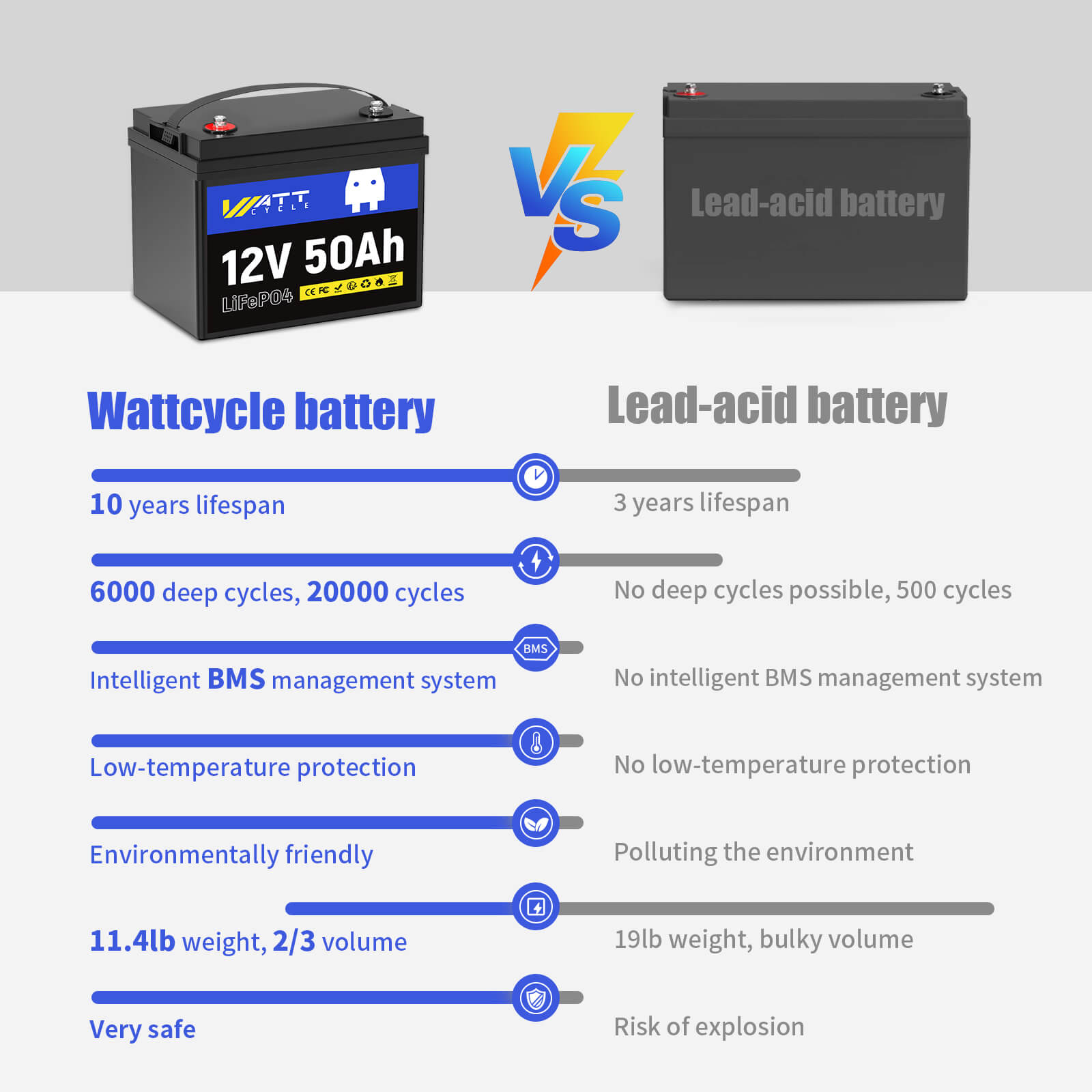 WattCycle 12V 50Ah Group U1 LiFePO4 Battery